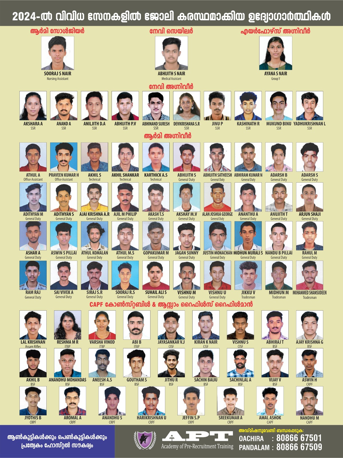 Candidates who got jobs in various forces in 2024